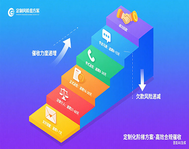 阶梯式催收方案